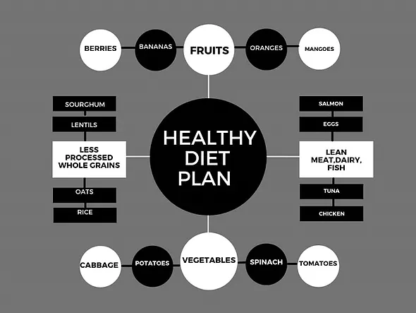 Food for good mood