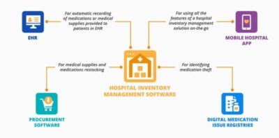 equipment and inventory management software