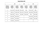 Inogen Battery life